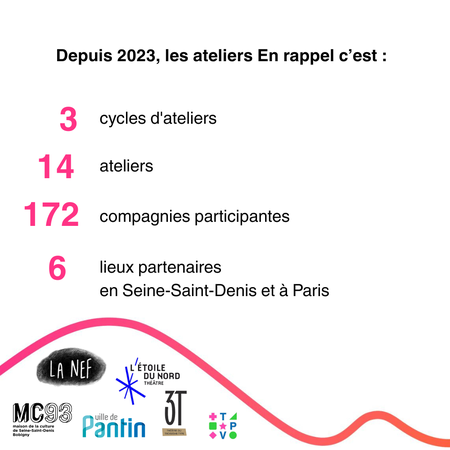 Depuis 2023, les ateliers En rappel c’est